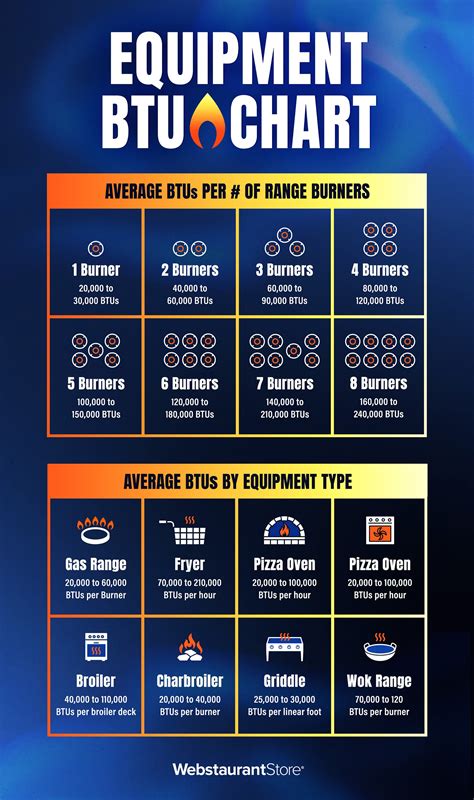 average btus for a gas stove